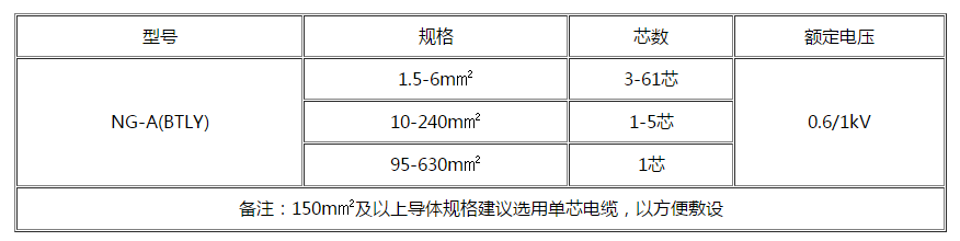 扬州电缆 扬州电缆